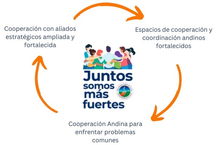Integración y cooperación regional